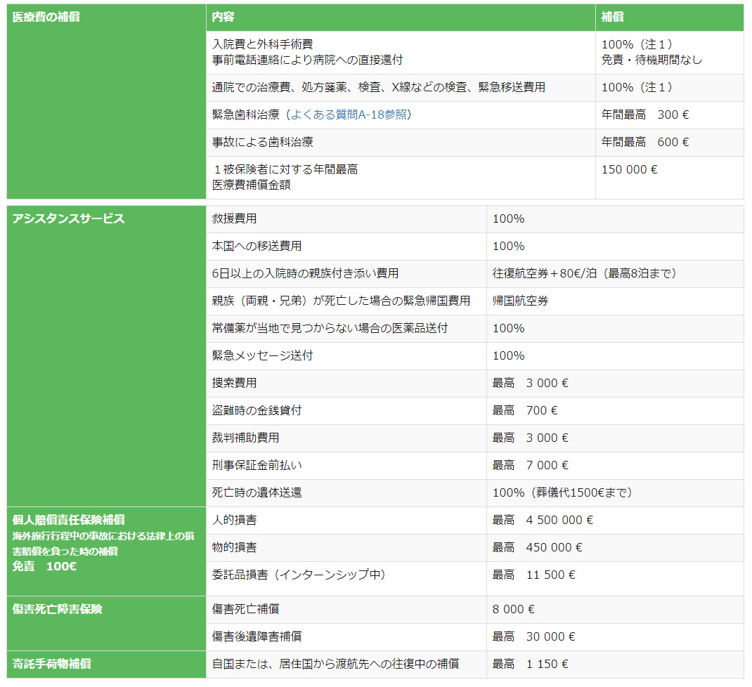 補償内容